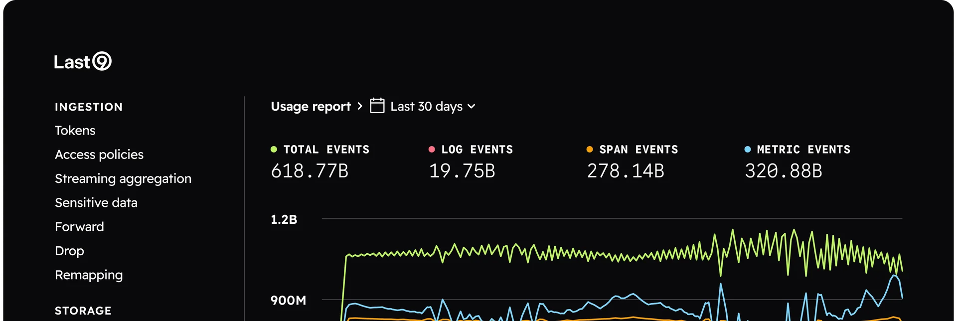 ithouse Control Plane