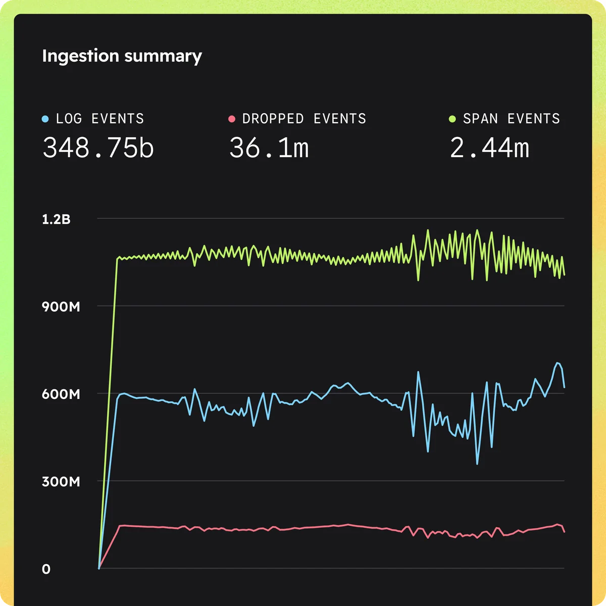 SRE & PLATFORM ENGINEERS interface