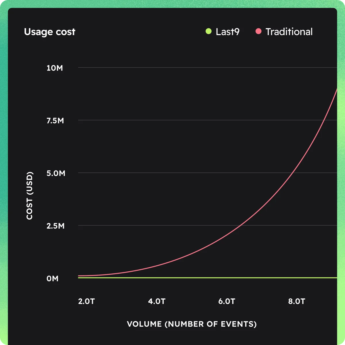 ENGINEERING LEADERS interface