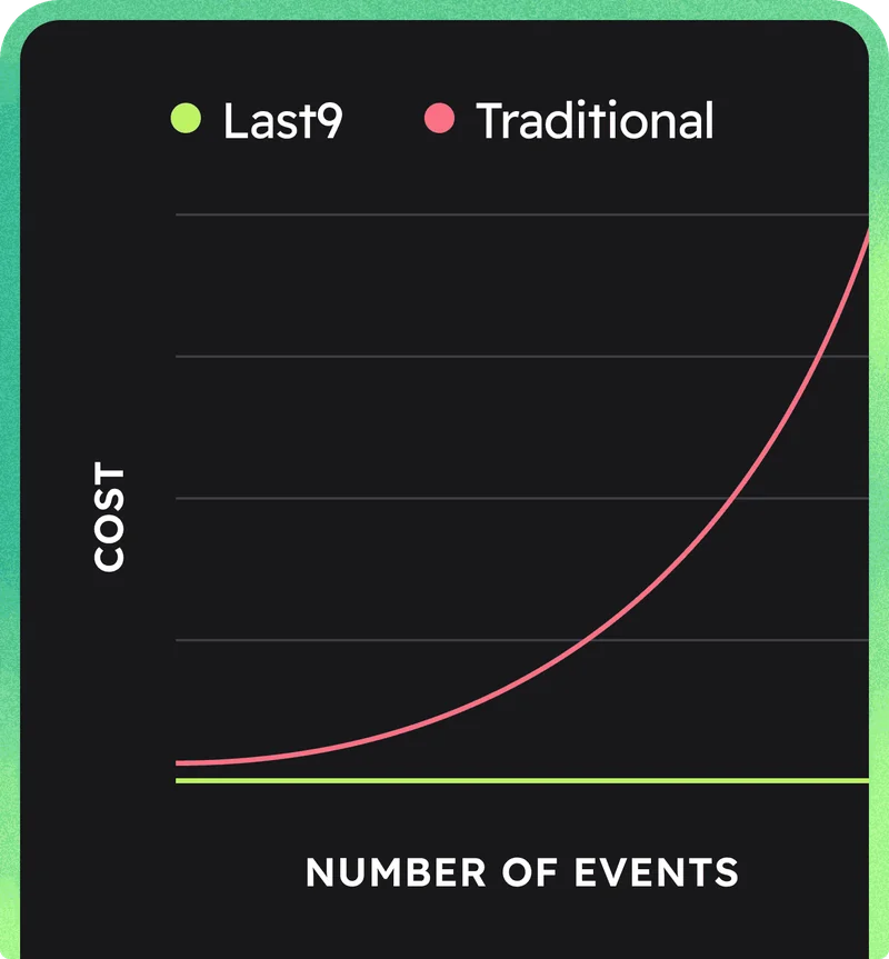 ENGINEERING LEADERS interface